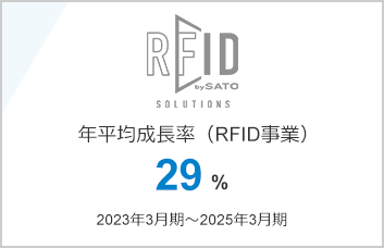 年平均成長率（RFID事業）29%