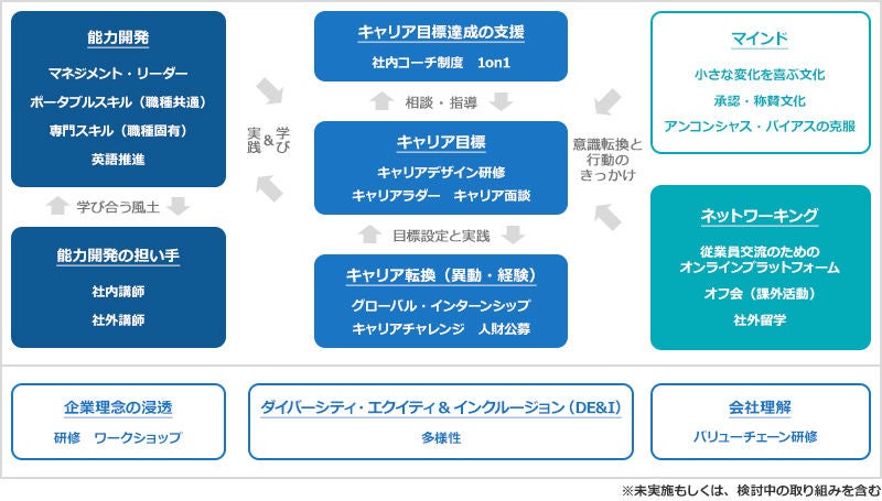 SATO Campusの全体像