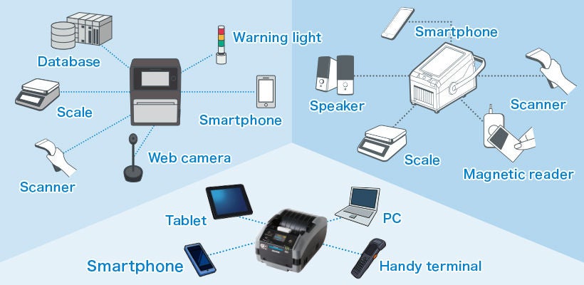Multi-device collaboration