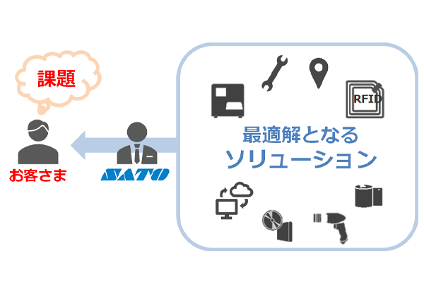 インテグレーション