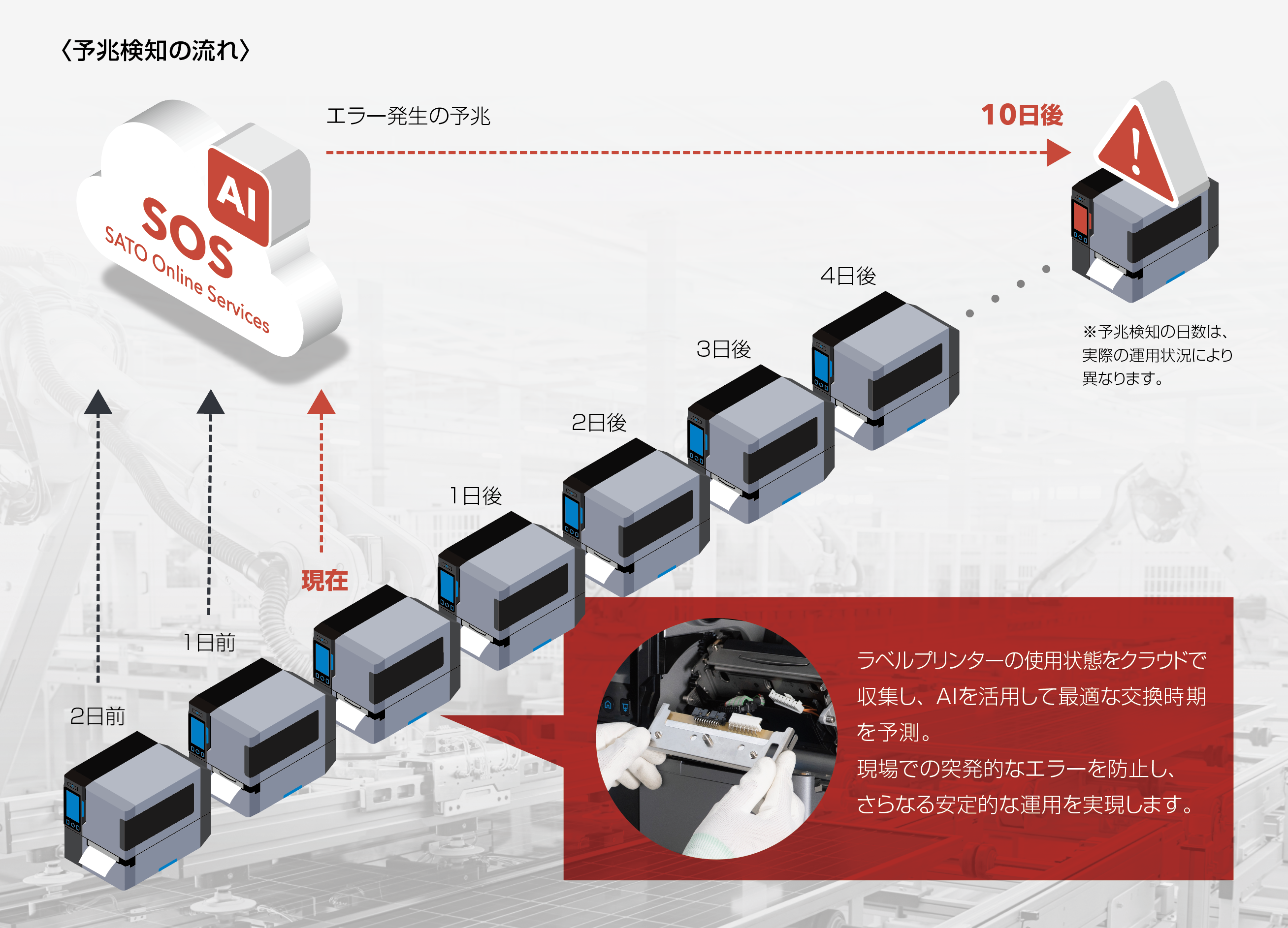 ナハトラビュリント コンプリートBOX　(一部欠品) 3台セット△0106 SATO ラベルプリンタ スキャントロニクス 【CL4NX-J