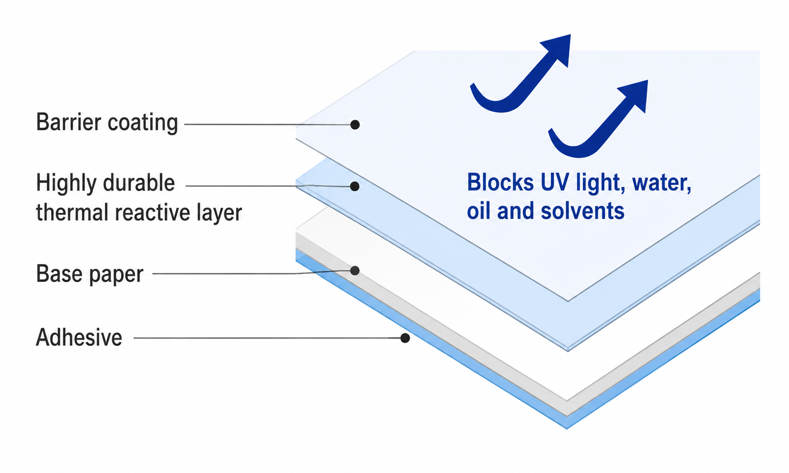 SATO-designed RFID tags / labels