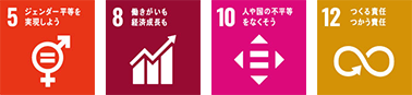 SDGs