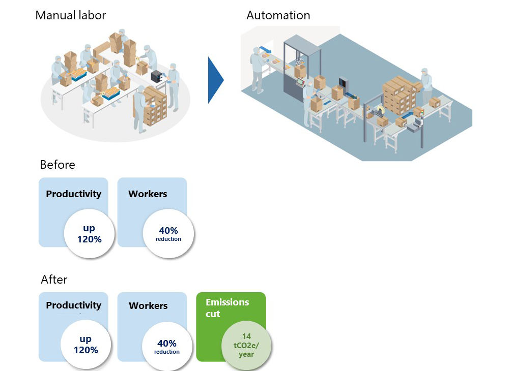 (Example is for a SATO solution used to automate carton sealing and label printing/applying procedures)