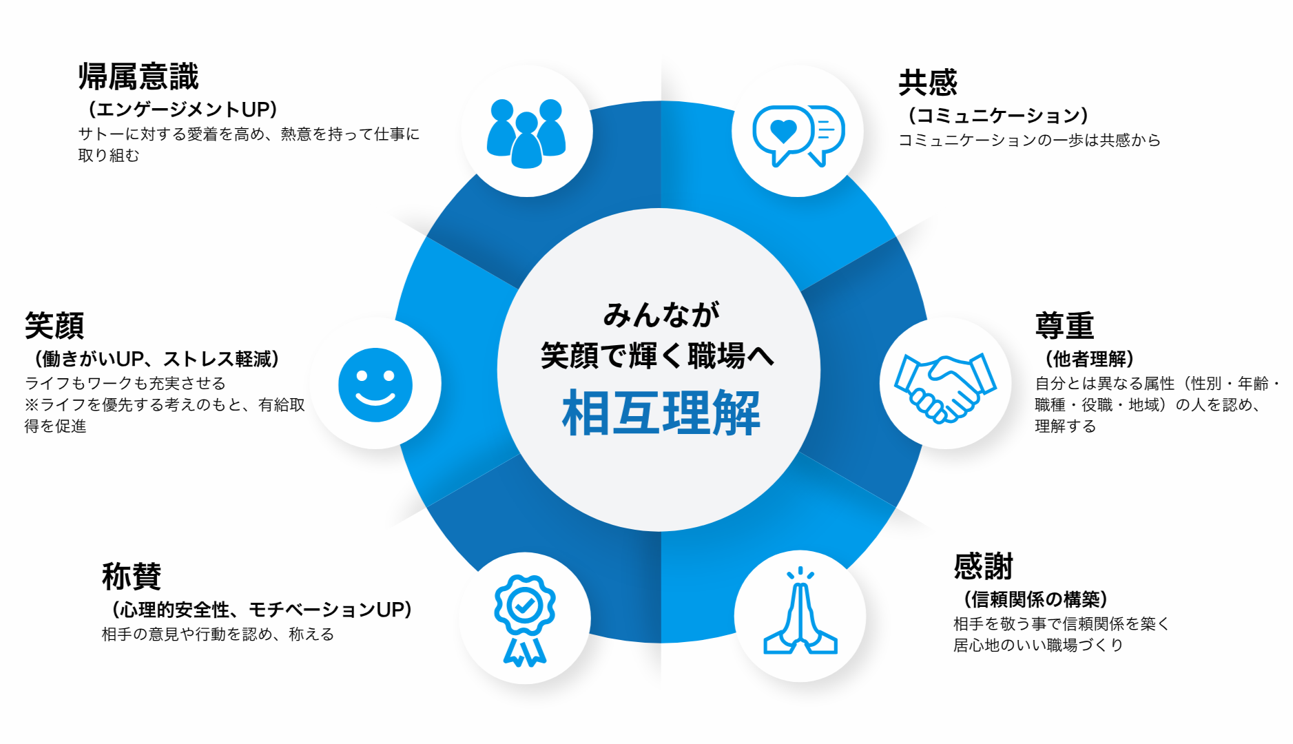 事業部門別ダイバーシティ活動の一例