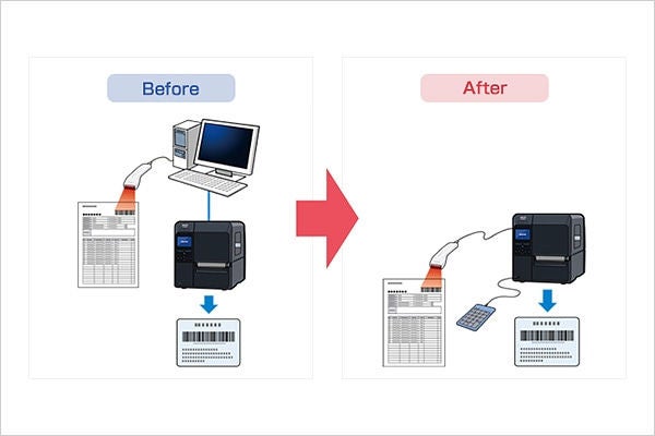 SATO Application Enabled Printing