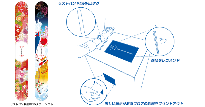 百貨店における訪日外国人客への売り場の案内 / 購入行動の把握