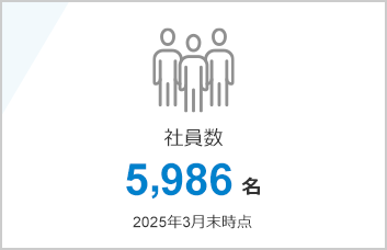 社員数5,986名
