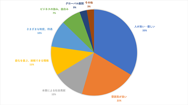 サトーのどこが好き？