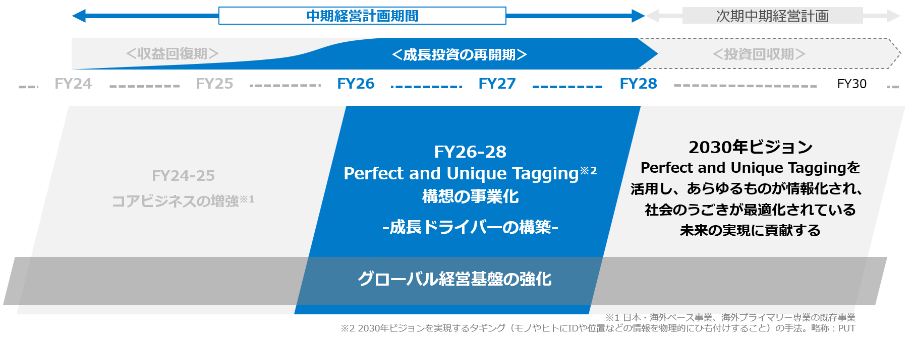 中期経営計画（2025年12月16日公表）
