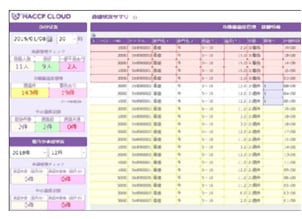 Refrigeration unit temperature admin console