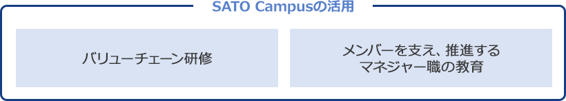 現場力向上（組織としての取り組み）