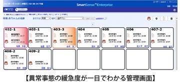 スキャントロニクスCL4/6 NXシリーズ