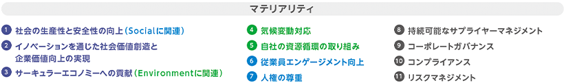 マテリアリティ（重要課題）の特定