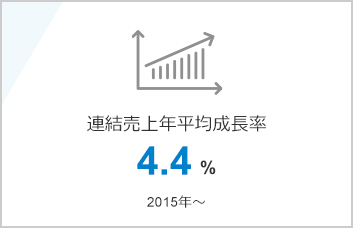 連結売上年平均成長率4.4%