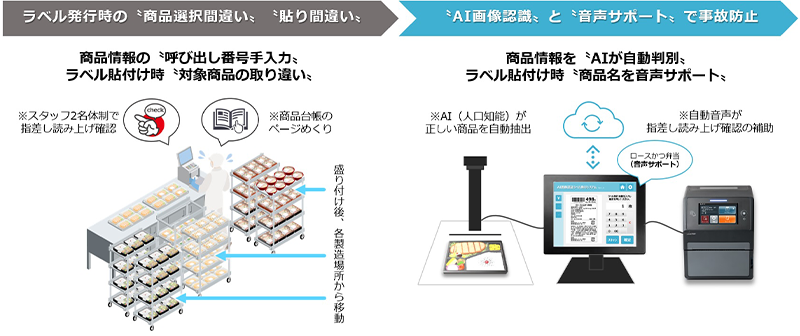 サトー、AIで商品判別からラベル発行まで自動化、食品表示ラベルのミス