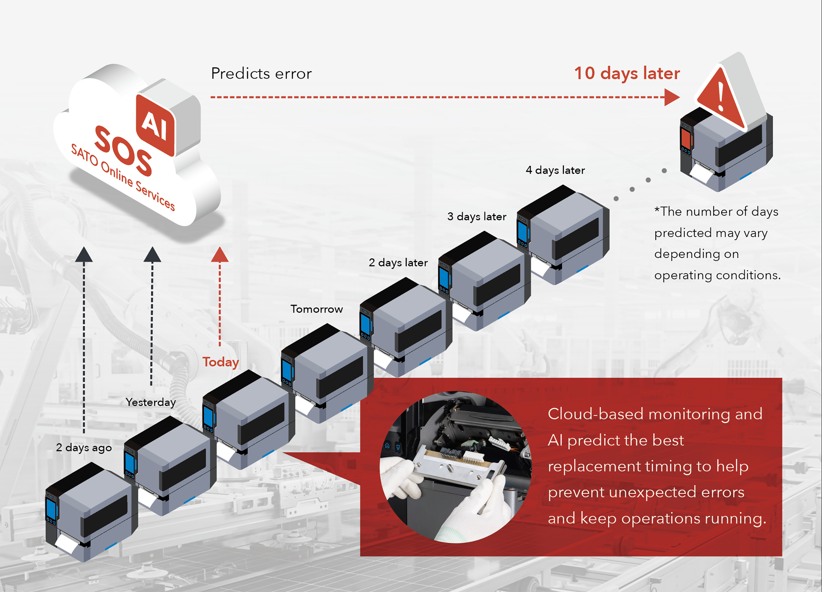 SATO Launches Next-Generation Flagship Industrial Label Printer | SATO