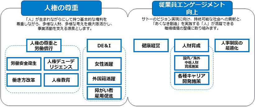 マテリアリティ