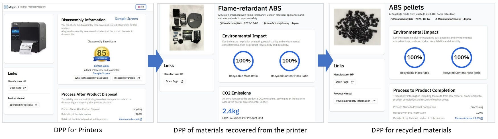 SATO Publishes Results of Digital Product Passport Proof of Concept