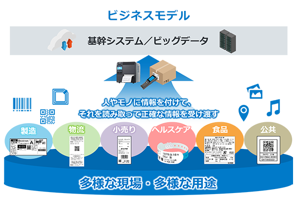 ビジネスモデル