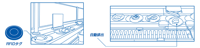 回転寿司店の鮮度管理 / メニューの最適化